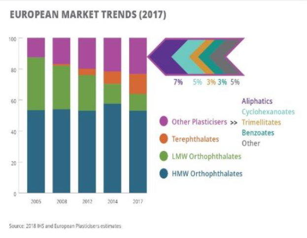 Eine Liniengrafik zeigt die europäischen Kunststoffmarkttrends im Jahr 2017 mit begleitendem Text.