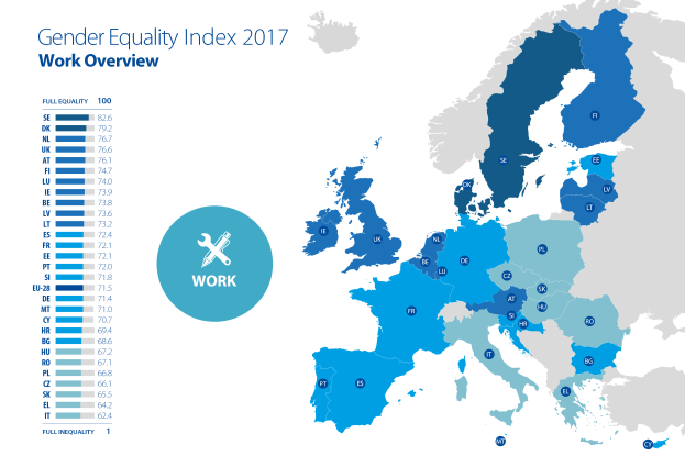 Eine Europakarte, die den Geschleichtergleichheitsindex für die Arbeit im Jahr 2017 zeigt, mit verschiedenen Farben für unterschiedliche Geschleichtergleichheitslevels und begleitendem Text auf der linken Seite, der zusätzliche Informationen bietet.