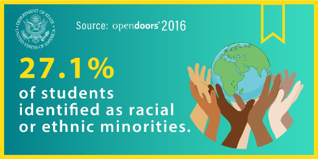 Ein Plakat mit dem Text "27,1% der Schüler wurden als rassisch oder ethnisch identifiziert" mit einer Weltkugel in Händen, umgeben von einer vielseitigen Gruppe von Menschen.