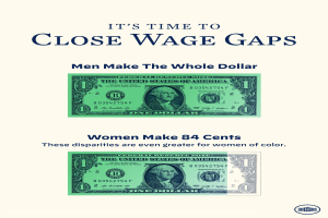 Ein Plakat mit einem Dollar-Schein und Text, der für die Schließung von Lücken im Lohn plädiert, mit der Aufschrift "Es ist Zeit, Lücken im Lohn zu schließen, Männe machen den ganzen Dollar".