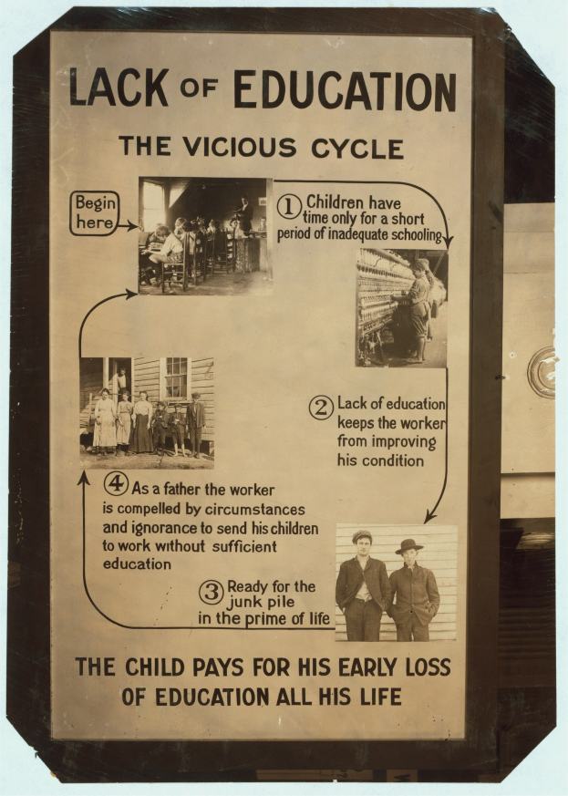 Ein Plakat mit der Aufschrift "Mangelnde Bildung: Der Kreislauf" in fetter schwarzer Schrift, das chaotische Bilder von Menschen verschiedenen Alters und Geschlechts zeigt, die die Auswirkungen von schlechter Bildung veranschaulichen.