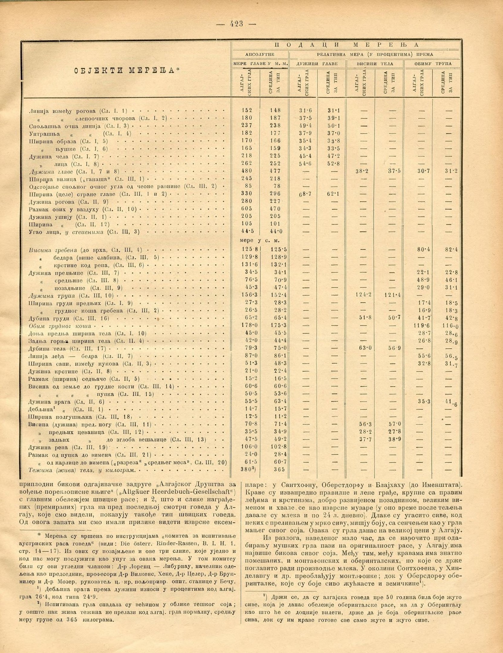 Altes Buch mit einer Tabelle von Zahlen, wahrscheinlich eine historische Börsenindexliste von Unternehmenspreisen.
