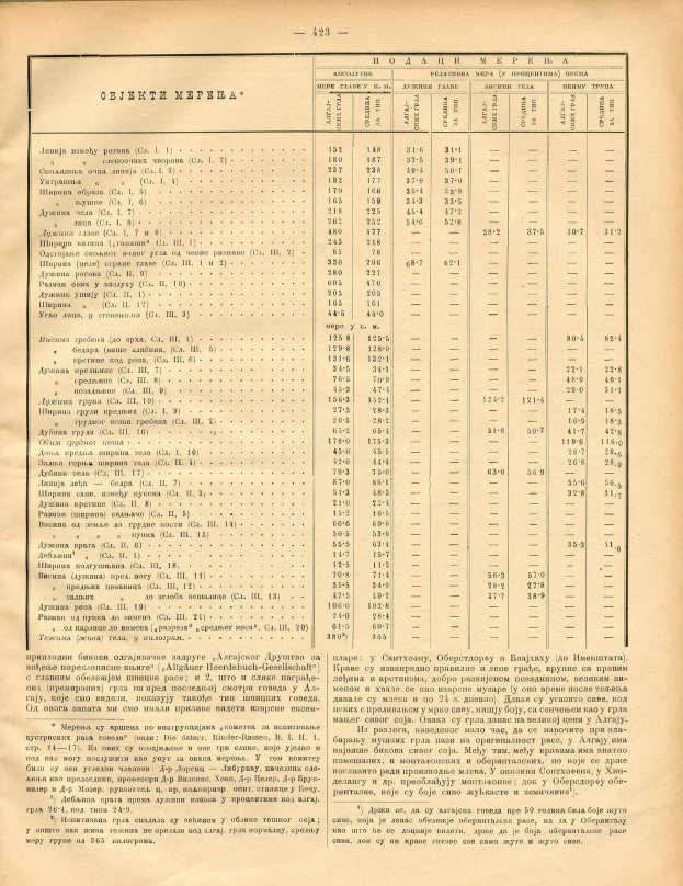 Altes Buch mit einer Tabelle von Zahlen, wahrscheinlich eine historische Börsenindexliste von Unternehmenspreisen.