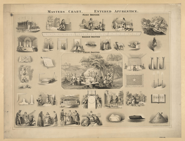 Plakat mit der Überschrift "Meisterplan" und Abschnitten "Eingetretene Lehrlinge", "Erste Sektion", "Zweite Sektion" und "Dritte Sektion", das Bilder von Menschen, Bäumen, Gebäuden und anderen Gegenständen zeigt.