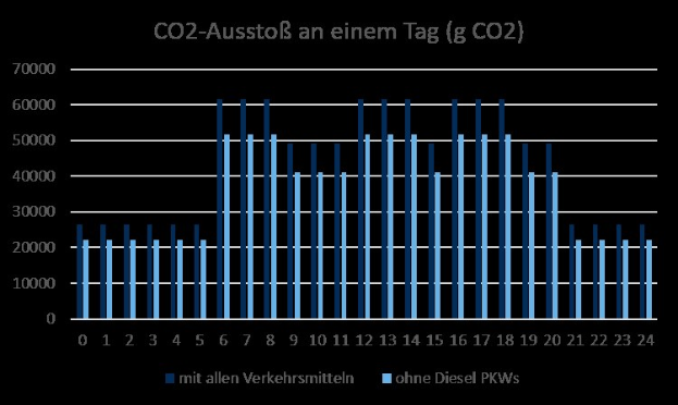 Von Bonn bis Brasilien: Wie UN-Klimakonferenzen unsere Welt gestalten