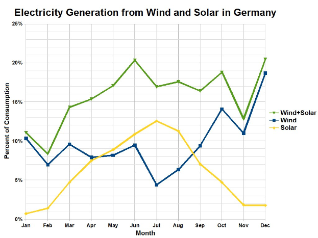 Node Energy: Nordrhein-Westfalen droht 0,8 Cent pro Kilowattstunde Strafe für verspätete kommunale Beiträge