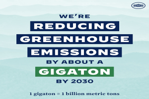 Plakat mit der Aufschrift "Wir reduzieren die Treibhausgasemissionen bis 2030 um etwa eine Gigatonne" mit einem Logo, das für die Reduzierung der Treibhausgase bis 2030 wirbt.