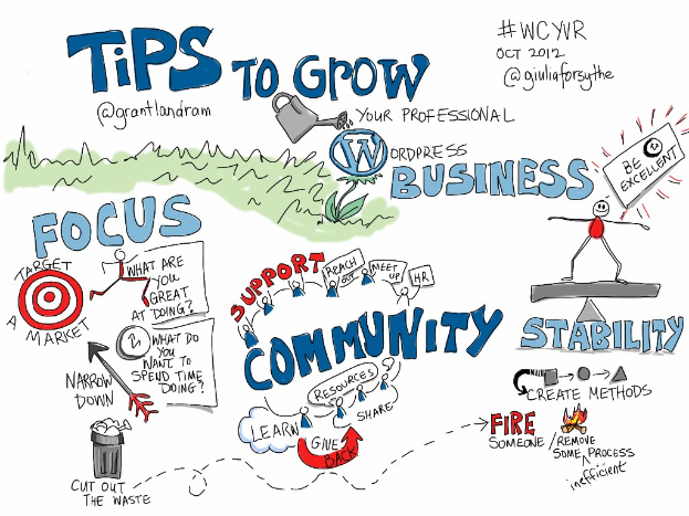 Whiteboard mit "Tips to Grow Your WordPress Business" in fetter schwarzer Schrift, mit einer Person in blauem Hemd mit ausgestreckten Armen Richtung einer gelben Sonne.